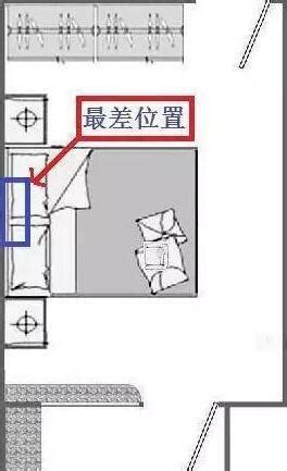 冷氣裝床頭|臥室空間最佳安裝位置在這！你家空調安在哪？